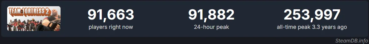 TF2