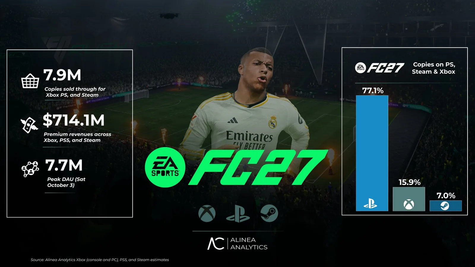 FC27