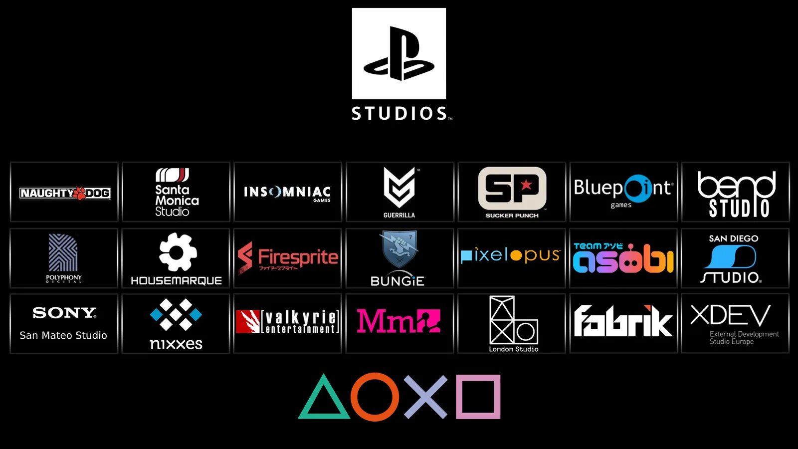 PlayStation Studios: todos os projetos, rumores e vazamentos
