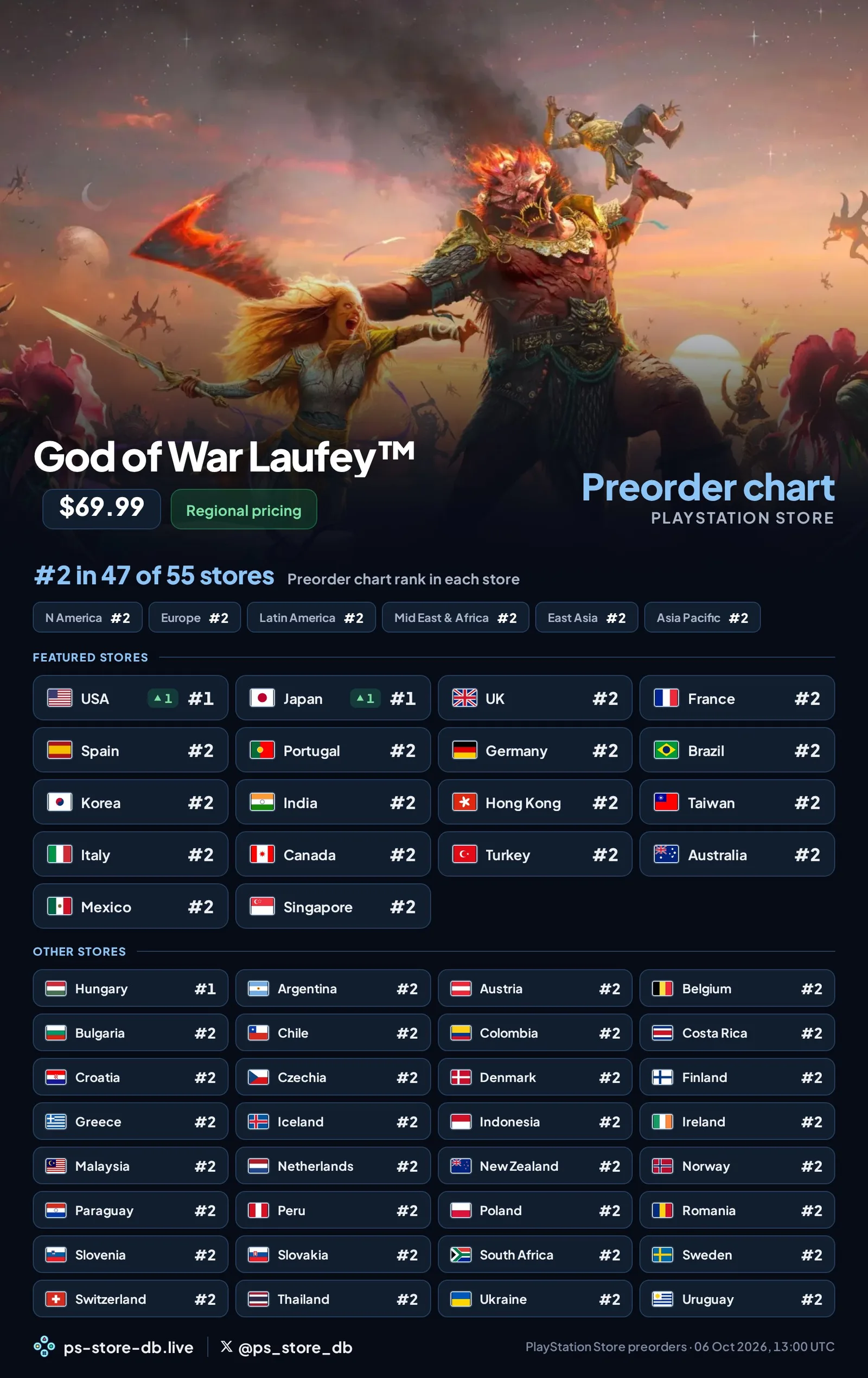 gow